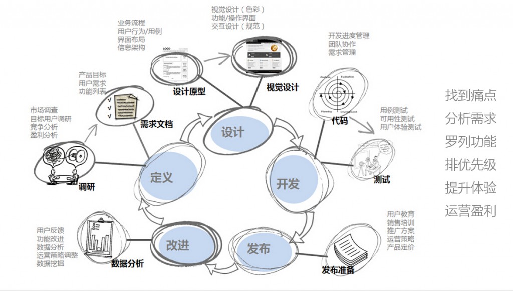 职责改